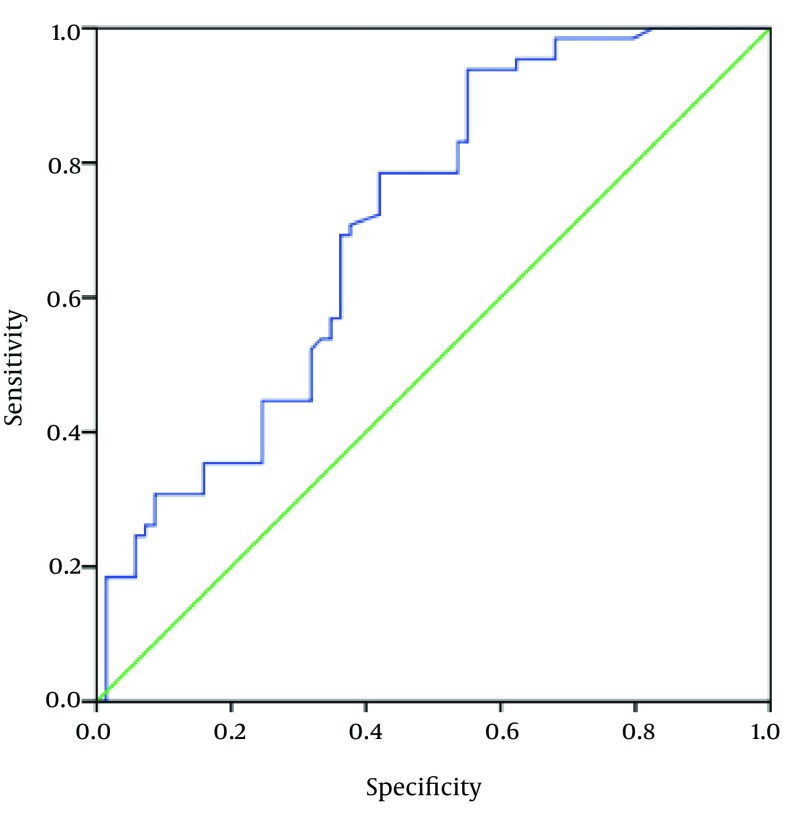 Figure 2.