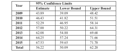 Table II