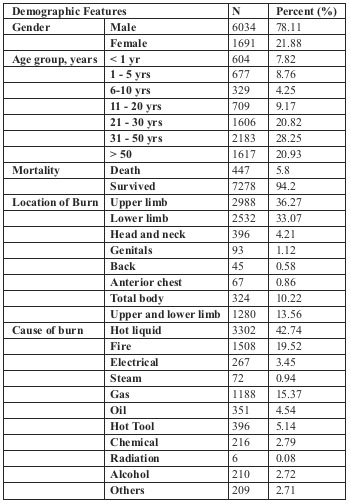 Table I