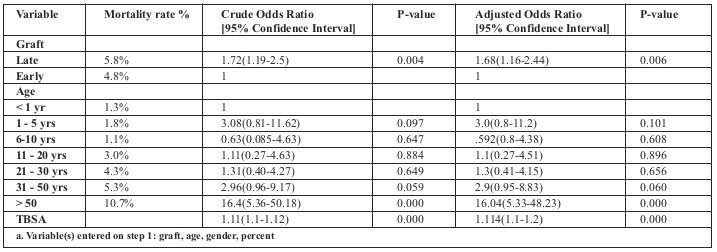 Table IV