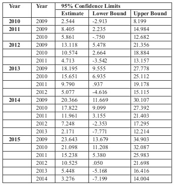 Table III