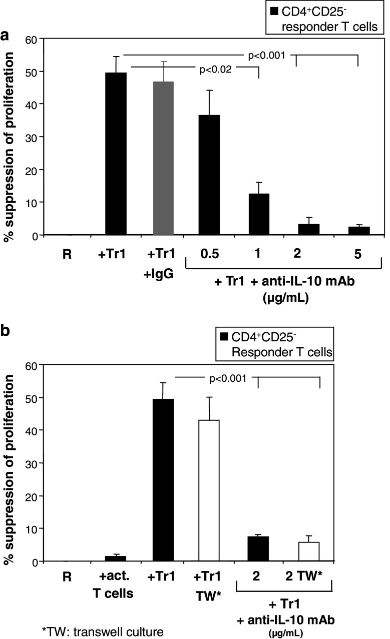 Fig. 6