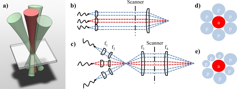 Fig. 2