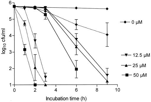 FIG. 1