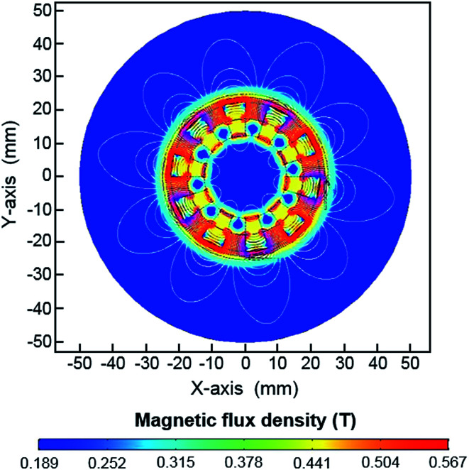 Fig. 3