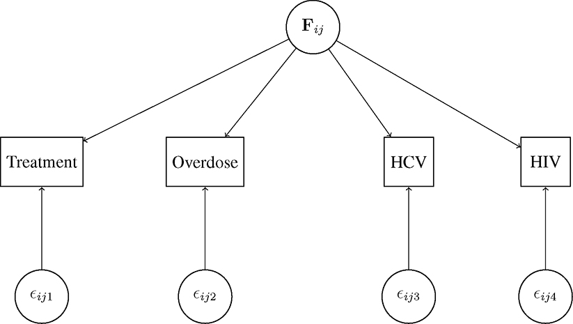 Figure 1: