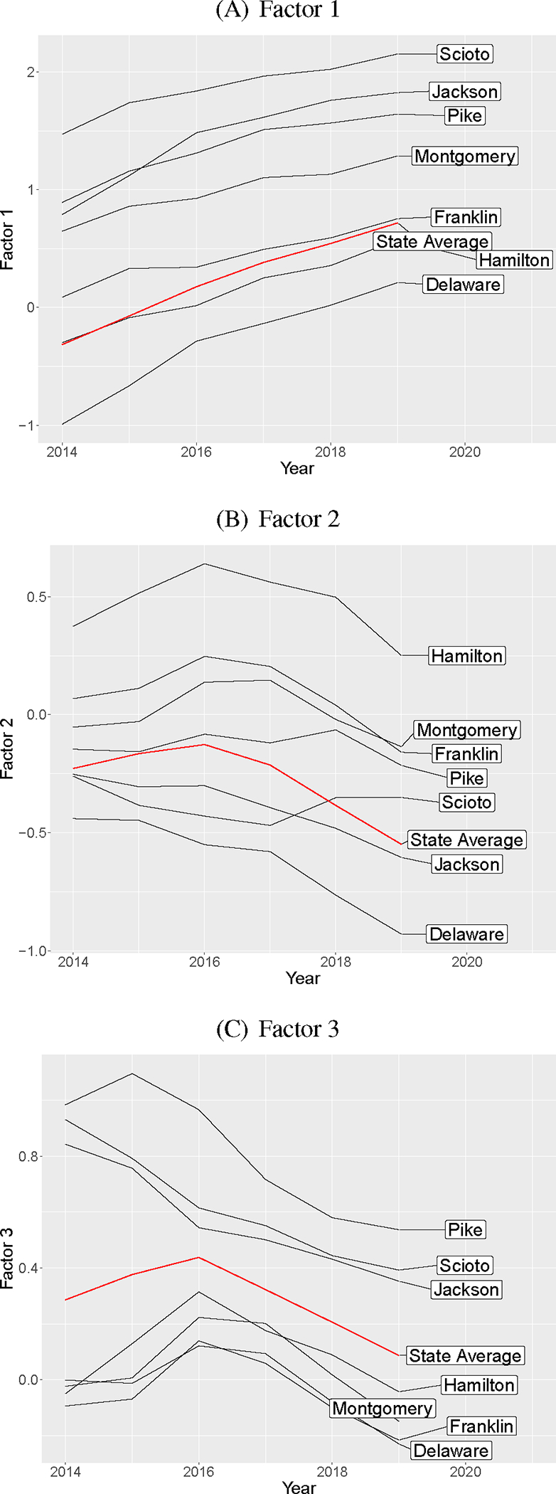 Figure 3: