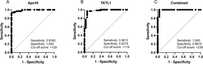 Figure 2.