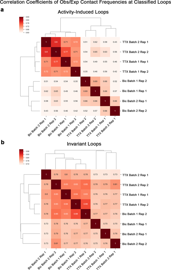 Extended Data Fig. 3 |