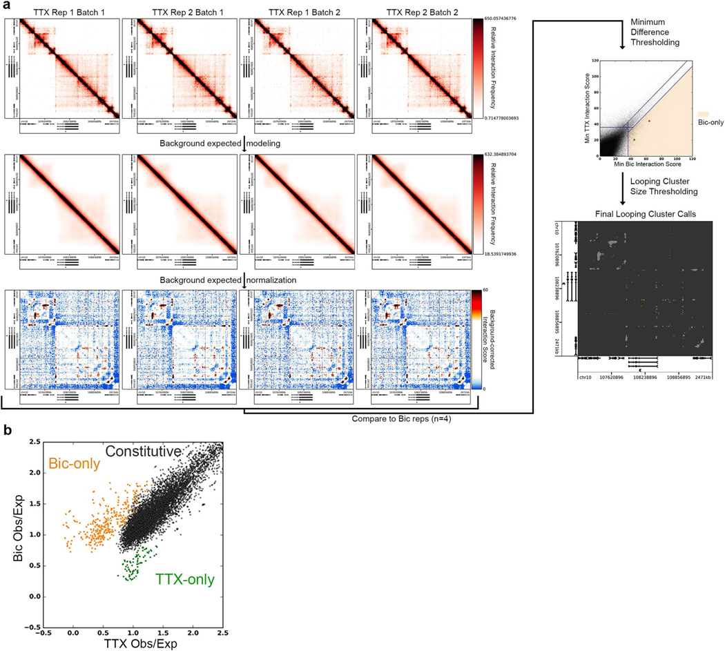 Extended Data Fig. 5 |