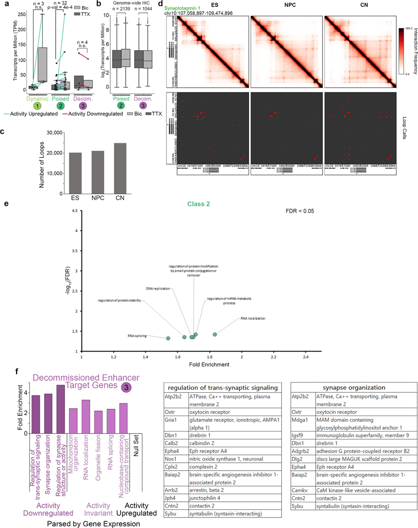 Extended Data Fig. 7 |