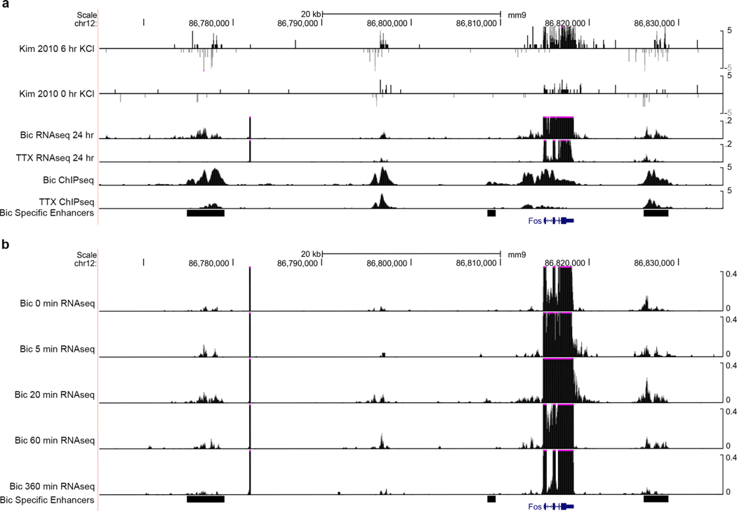 Extended Data Fig. 9 |