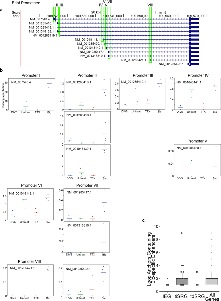 Extended Data Fig. 8 |