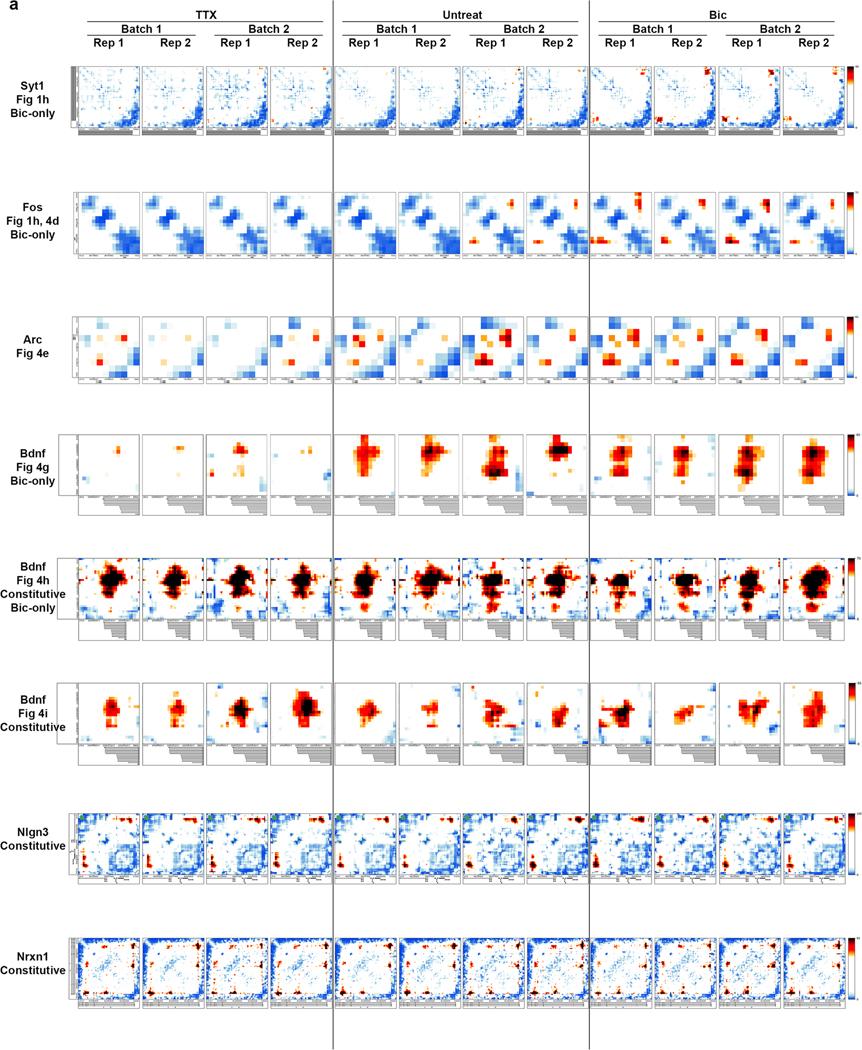 Extended Data Fig. 4 |