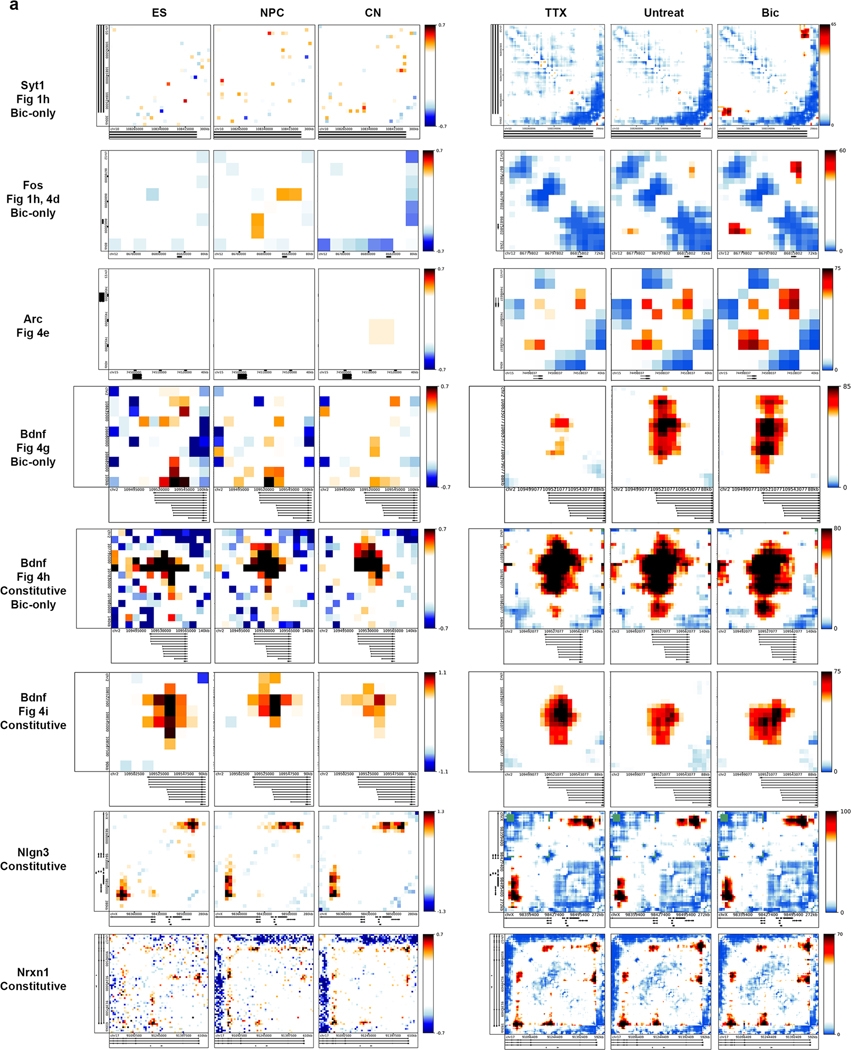 Extended Data Fig. 2 |