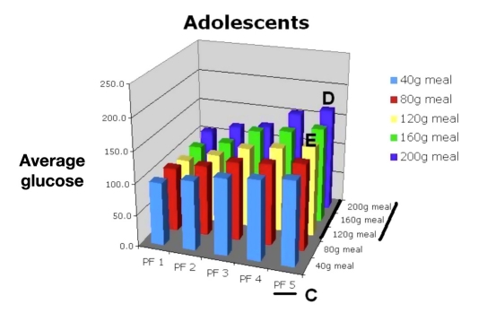 Figure 17.