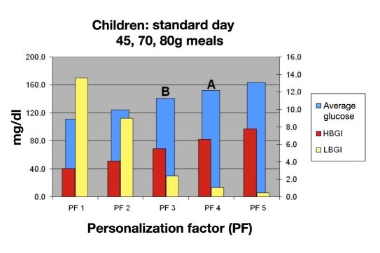 Figure 11.