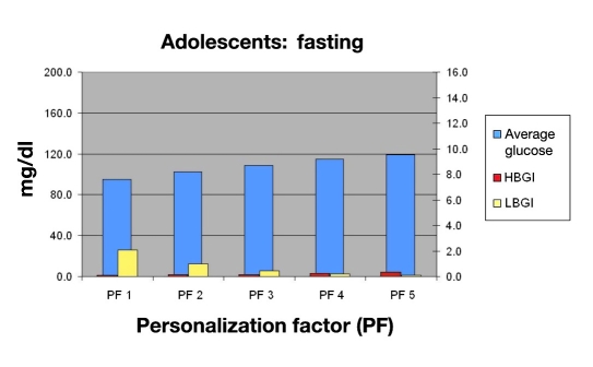 Figure 16.