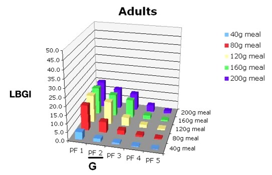 Figure 10.