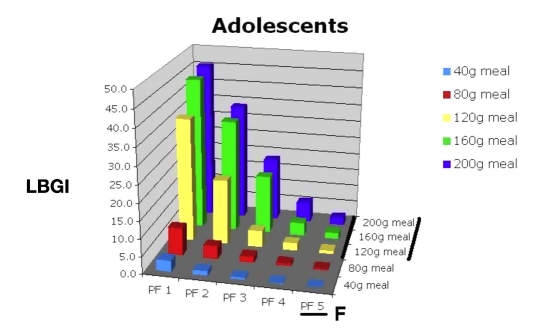 Figure 18.