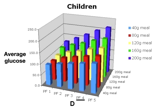 Figure 13.