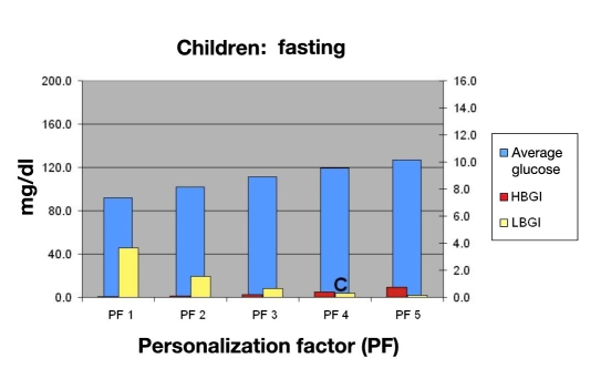 Figure 12.