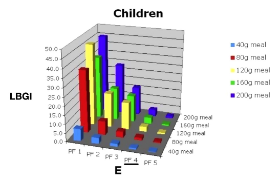 Figure 14.