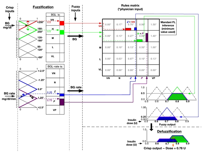 Figure 2.