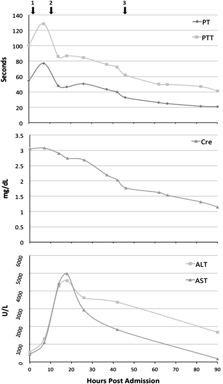 Fig. 3