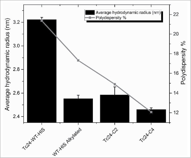 Figure 6.