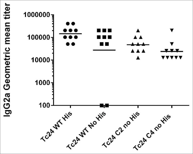 Figure 9.