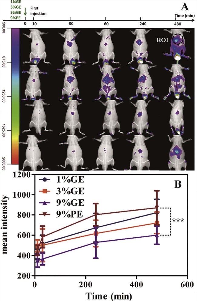 Fig. 4