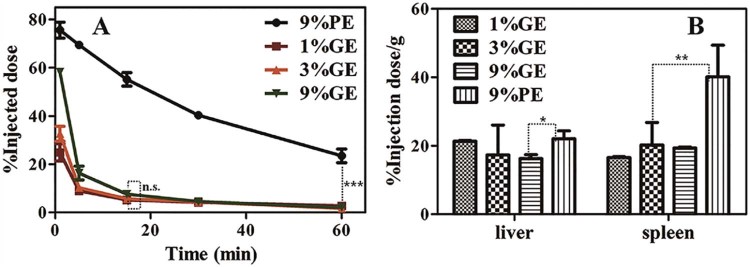 Fig. 2