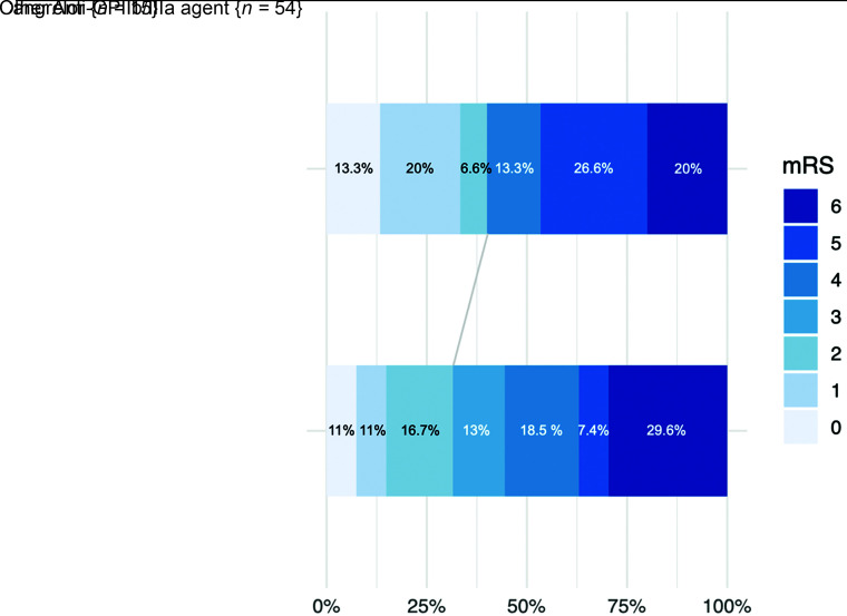 FIG 3.