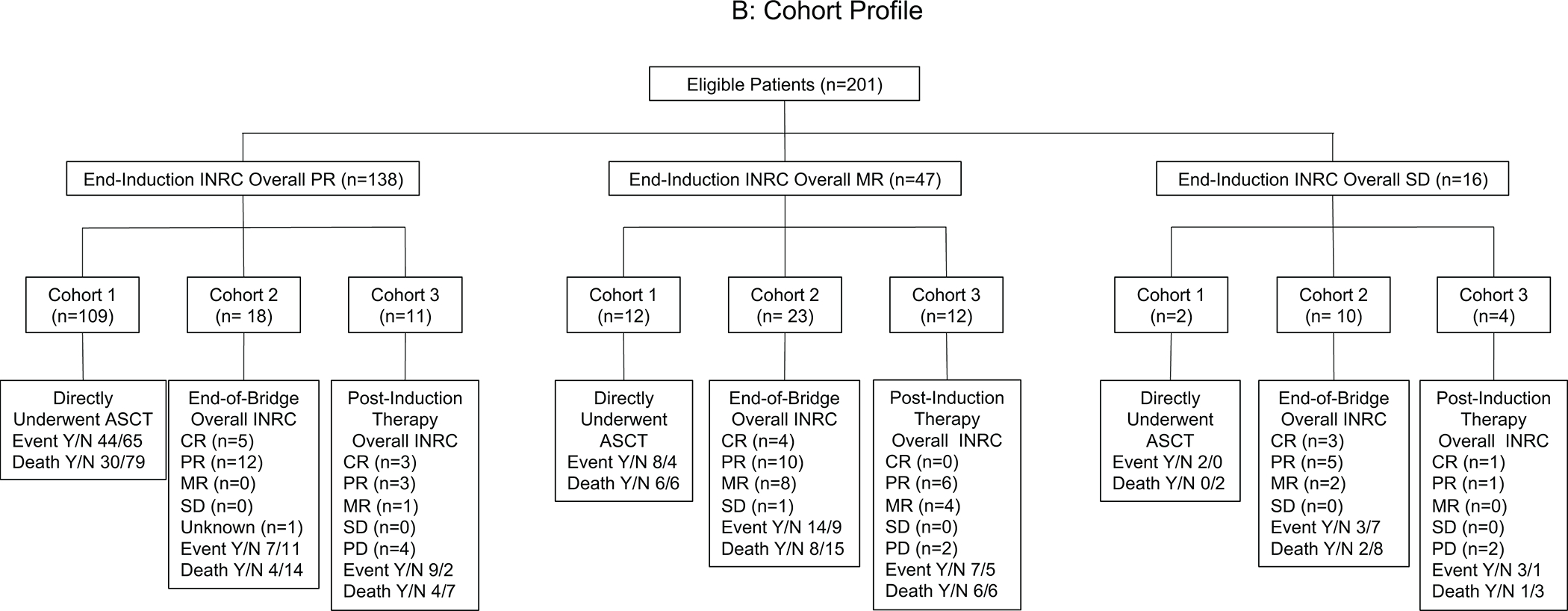 Figure 1: