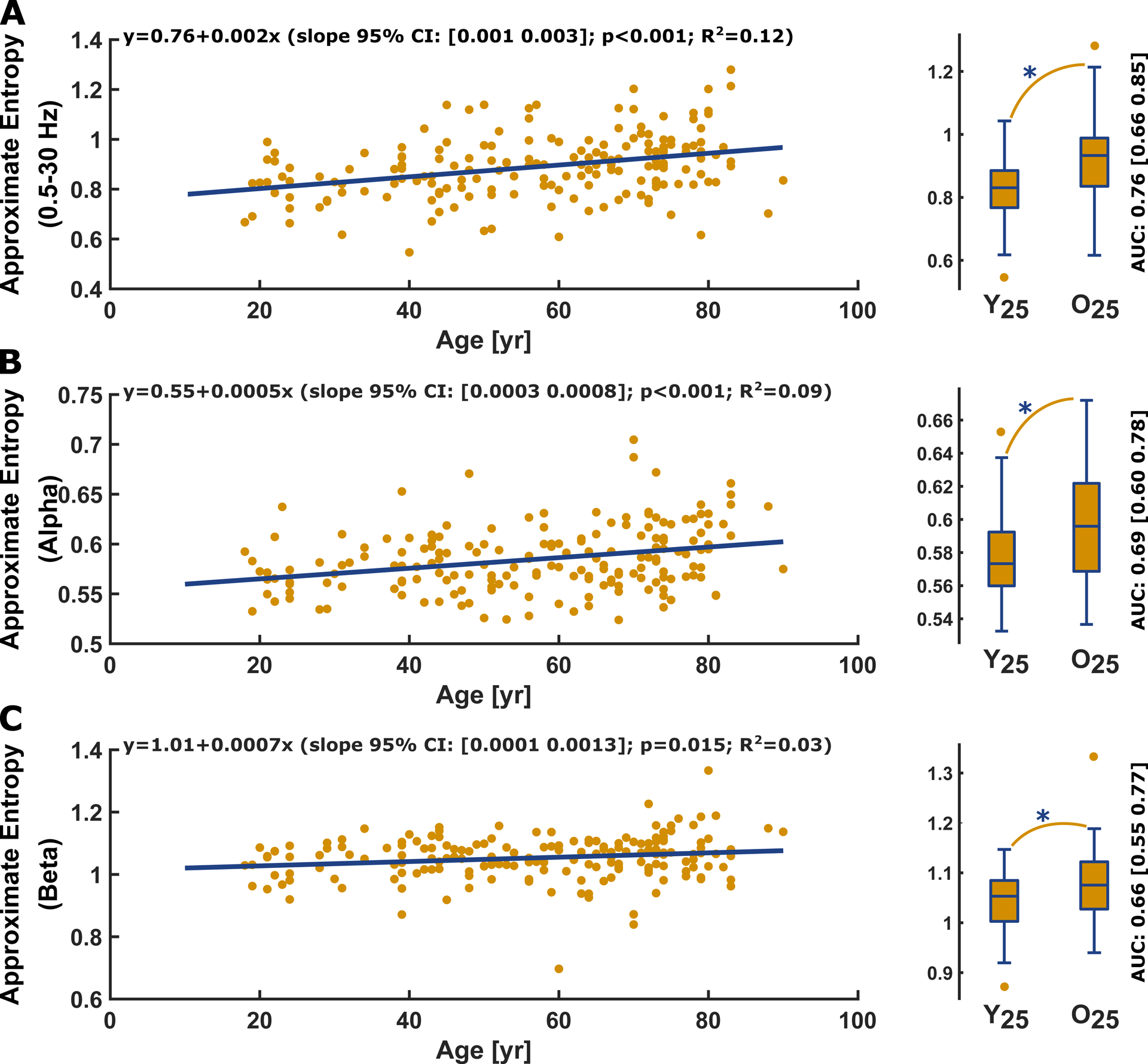 Figure 5: