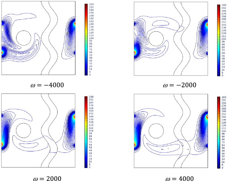 Figure 20