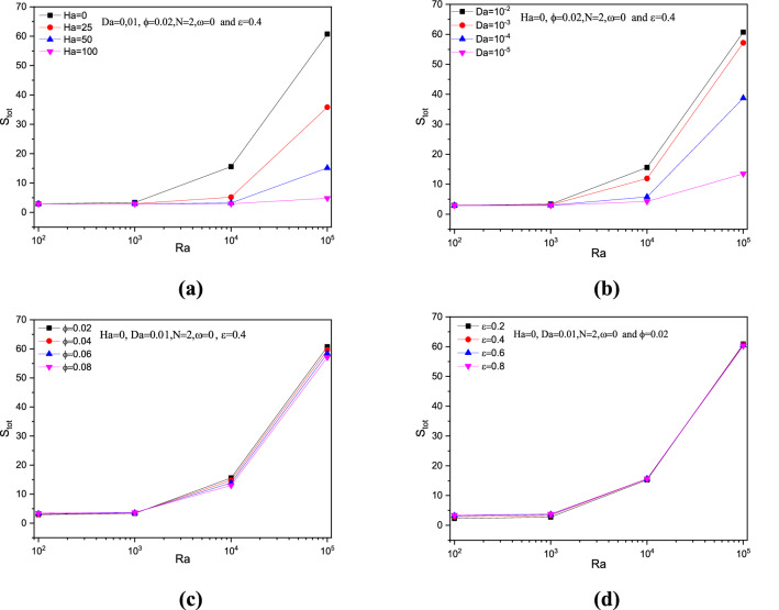 Figure 21