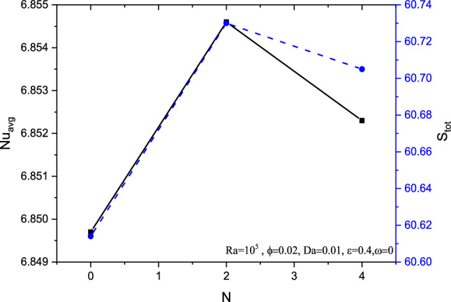 Figure 22