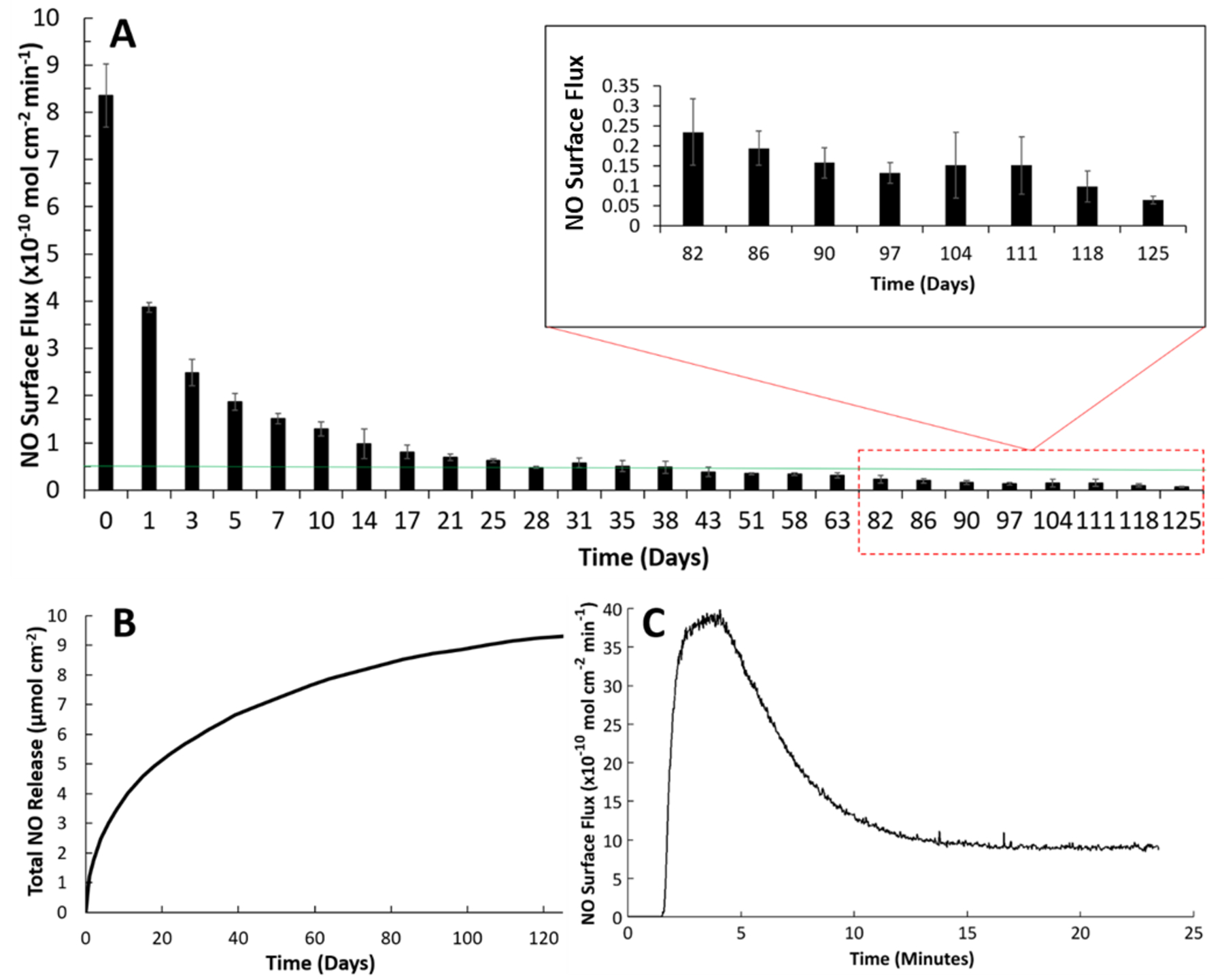 Figure 2.