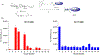 Figure 5: