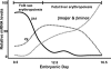 FIG. 1.