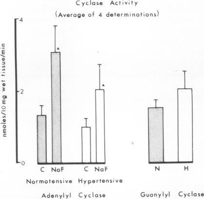 graphic file with name pnas00075-0294-c.jpg