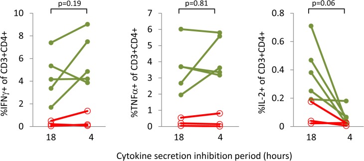 Fig 6