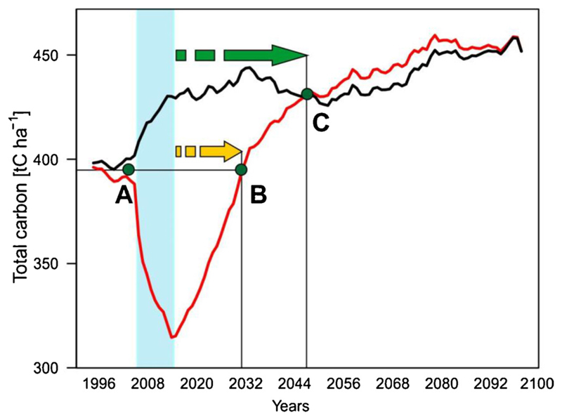 Fig. 2