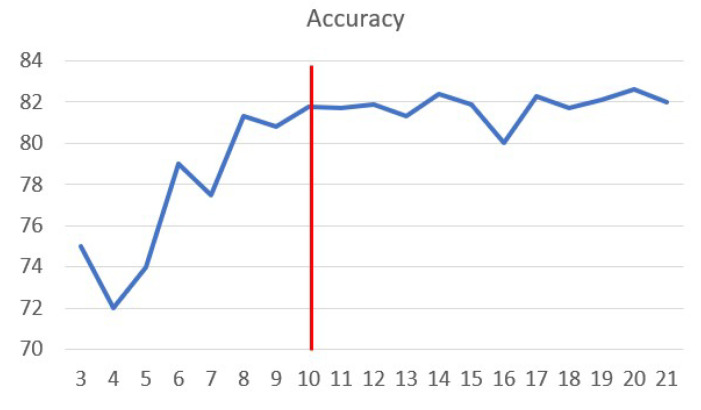 Figure 9