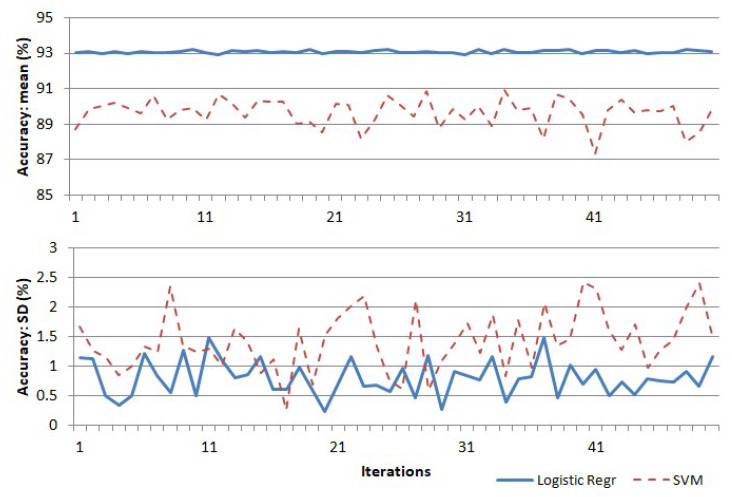 Figure 10