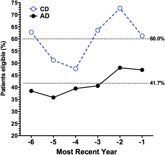 Figure 7.