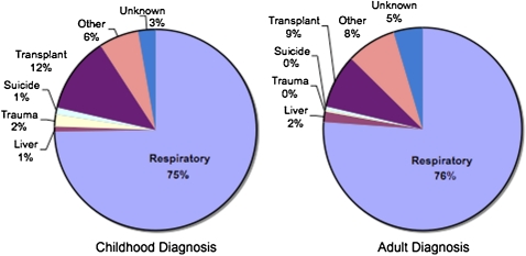 Figure 10.