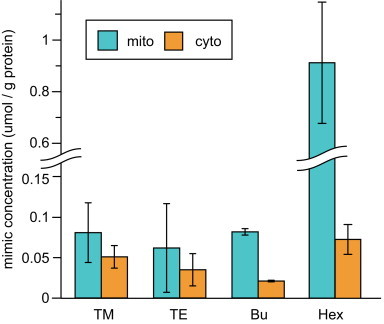 Fig. 4